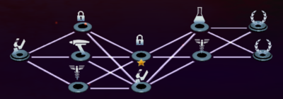 Mortals and Mayhem structure.png