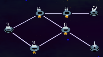 Researching Future History structure.png