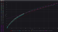Shuttle speed up chart.png